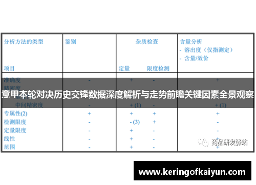意甲本轮对决历史交锋数据深度解析与走势前瞻关键因素全景观察