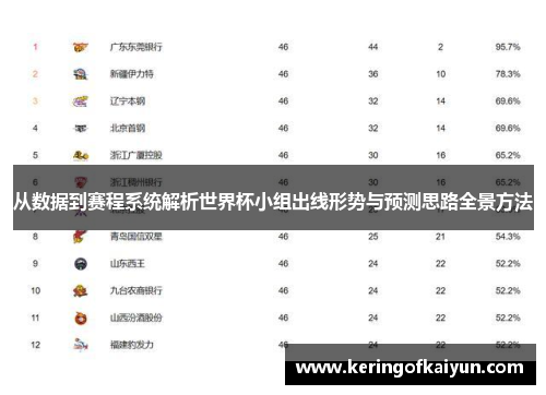 从数据到赛程系统解析世界杯小组出线形势与预测思路全景方法