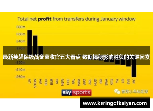 最新英超保级战冬窗收官五大看点 数据揭秘影响胜负的关键因素 最新英超保级战冬窗收官五大看点 数据揭秘影响胜负的关键因素
