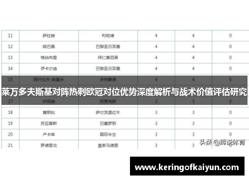 莱万多夫斯基对阵热刺欧冠对位优势深度解析与战术价值评估研究