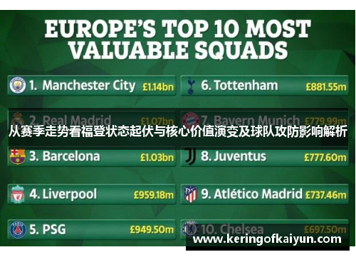 从赛季走势看福登状态起伏与核心价值演变及球队攻防影响解析 从赛季走势看福登状态起伏与核心价值演变及球队攻防影响解析