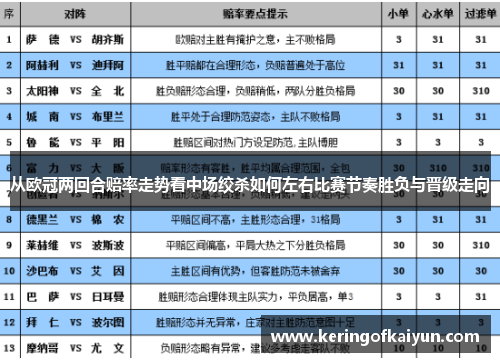 从欧冠两回合赔率走势看中场绞杀如何左右比赛节奏胜负与晋级走向 从欧冠两回合赔率走势看中场绞杀如何左右比赛节奏胜负与晋级走向